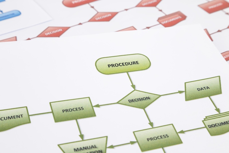 Terstruktur dengan Flowchart